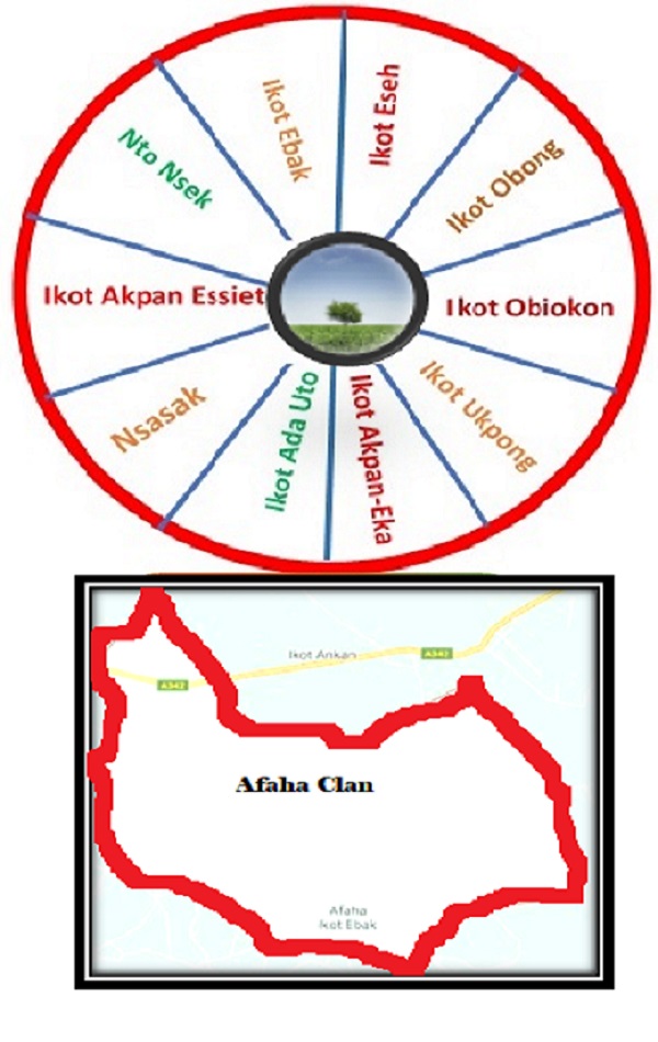 Afaha Villages